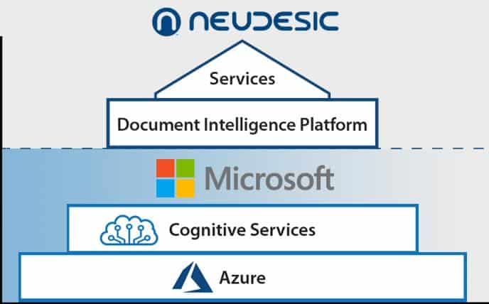 Neudesic and Azure processes